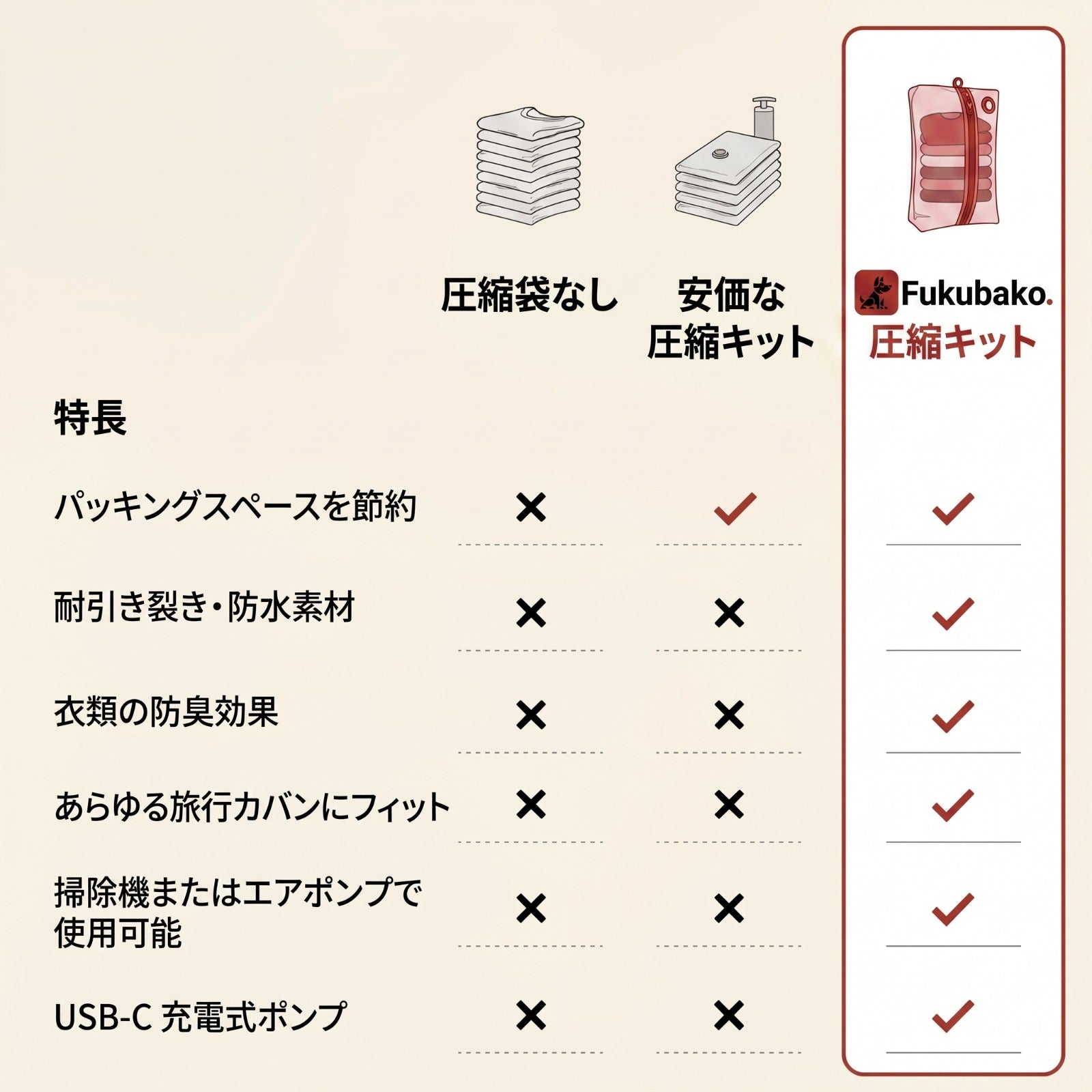 Fukubako™ Vacuum Kit